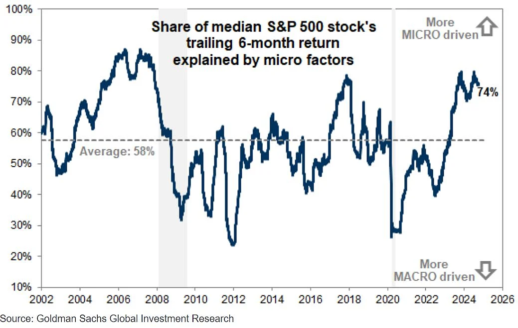 Bonds Rally As Weak Retail Sales Bolster Fed Bets: Markets Wrap