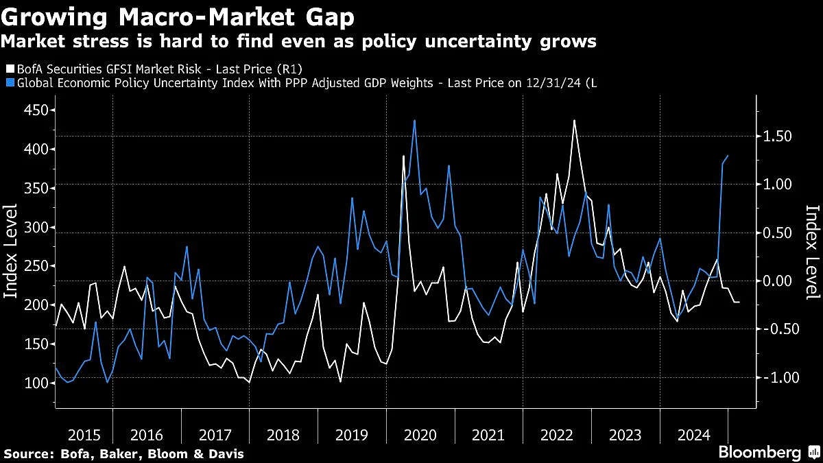 Fearless Wall Street Traders Refuse To Panic As Tariff War Rages