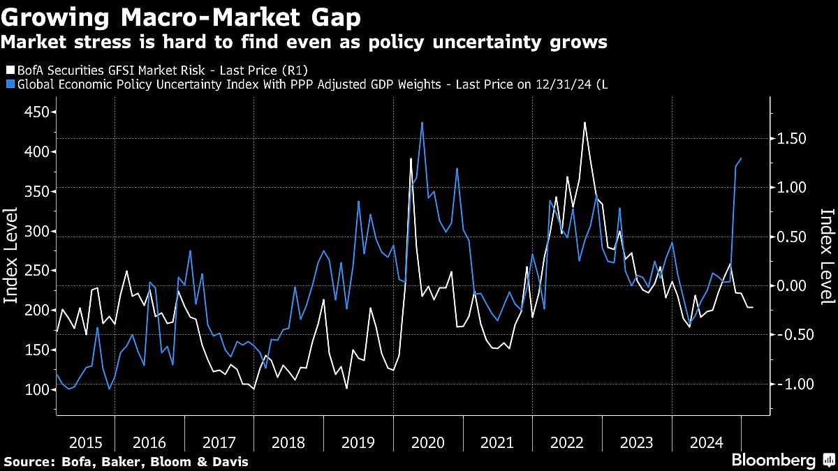 Fearless Wall Street Traders Refuse To Panic As Tariff War Rages