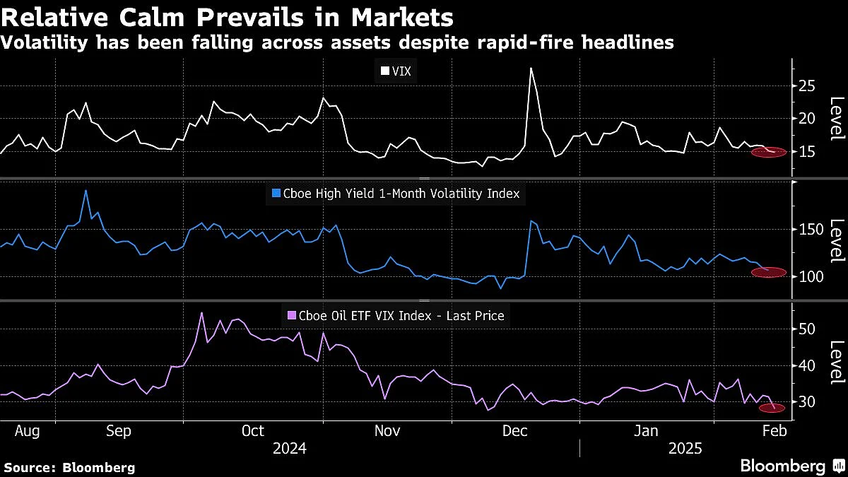 Fearless Wall Street Traders Refuse To Panic As Tariff War Rages