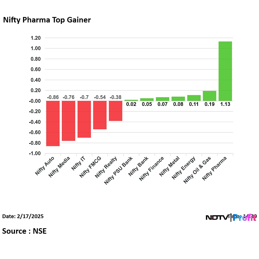 Nifty Pharma Index Outperforms Benchmark Nifty 50; Glenmark Pharma Top Performer