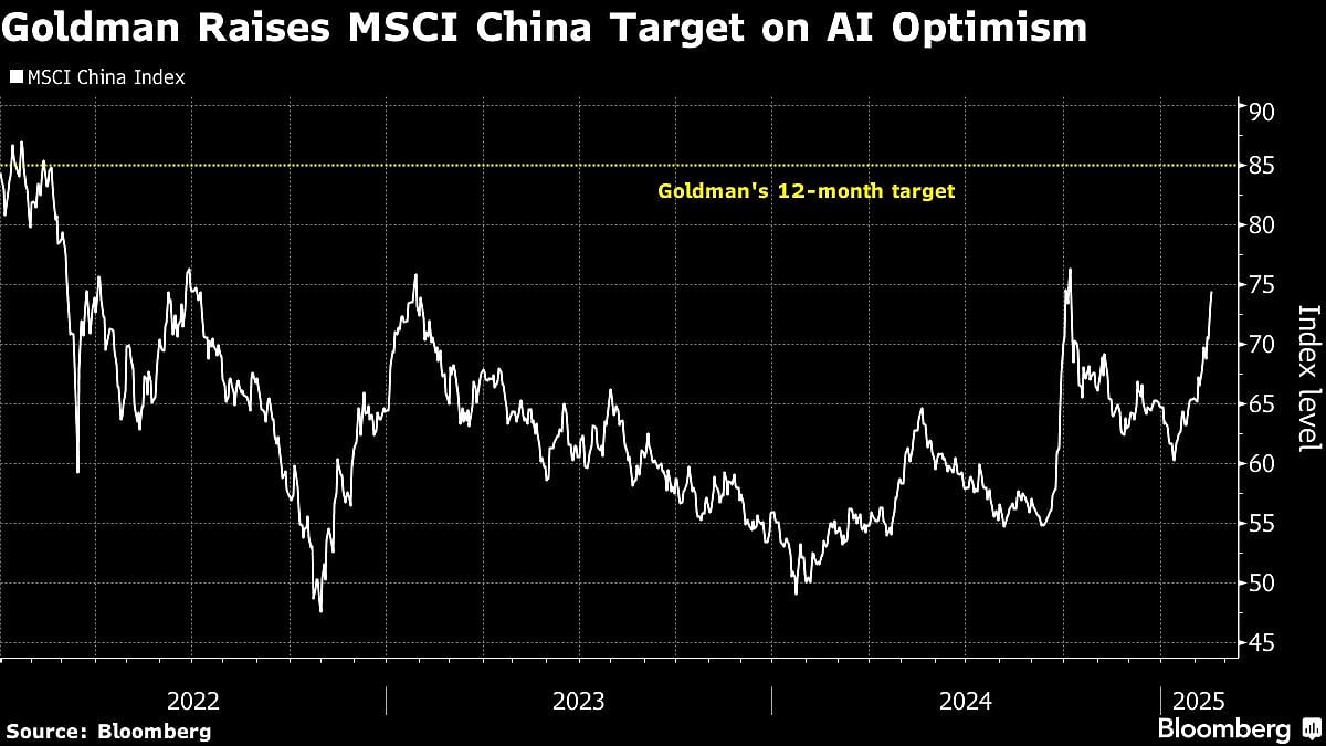 Goldman Raises MSCI China Target As DeepSeek Improves Outlook