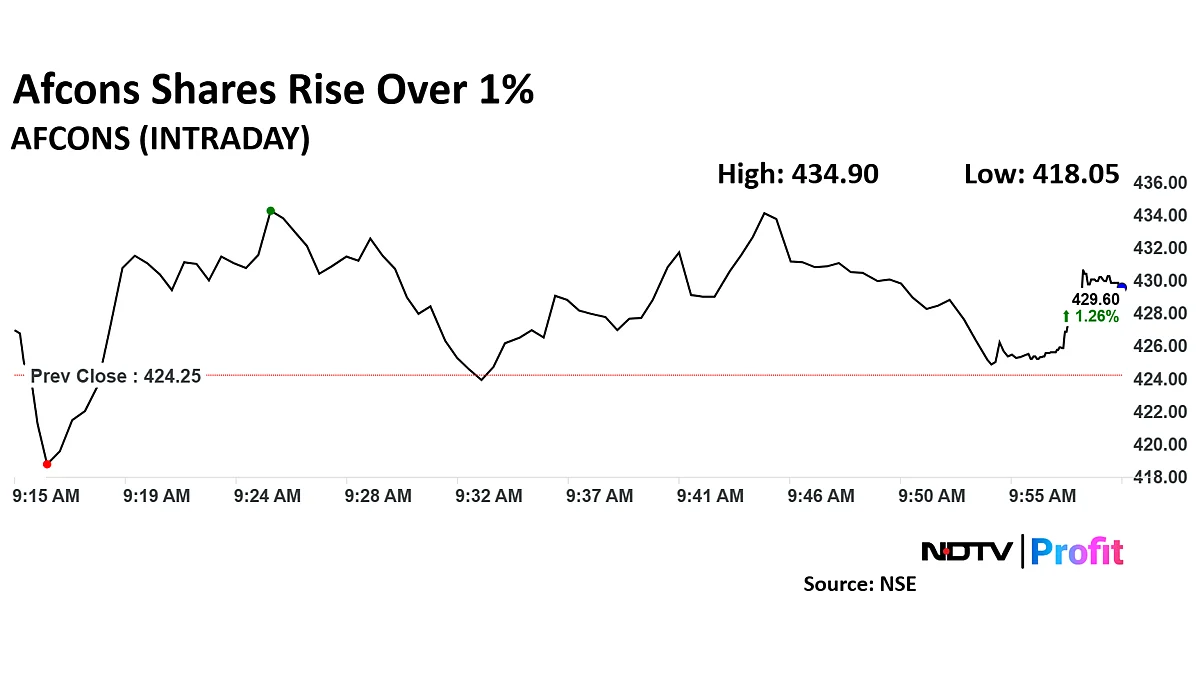 Nomura Initiates Coverage On Afcons With 'Buy' Citing Timely Execution, Consistent Profitability