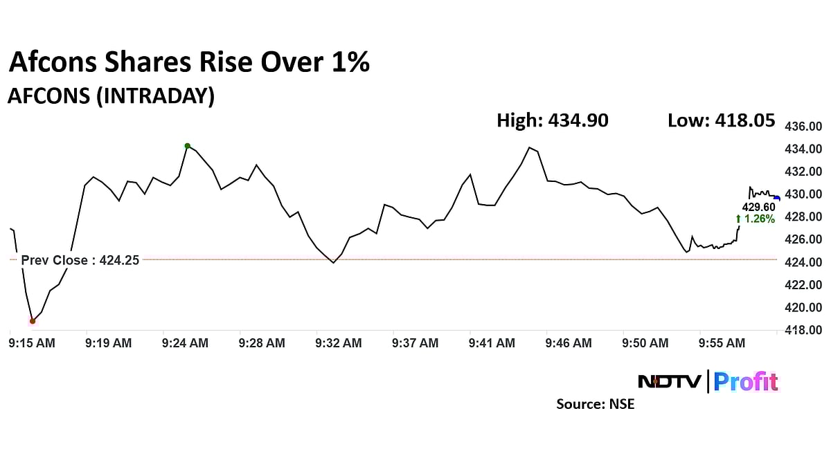 Nomura Initiates Coverage On Afcons With 'Buy' Citing Timely Execution, Consistent Profitability 
