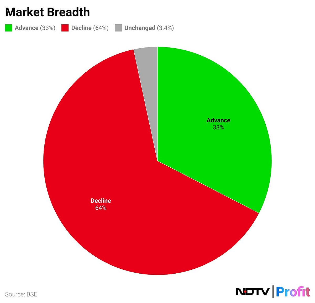 Stock Market Highlights: Nifty, Sensex Pause Eight-Day Decline; Pharma, Metals Rally