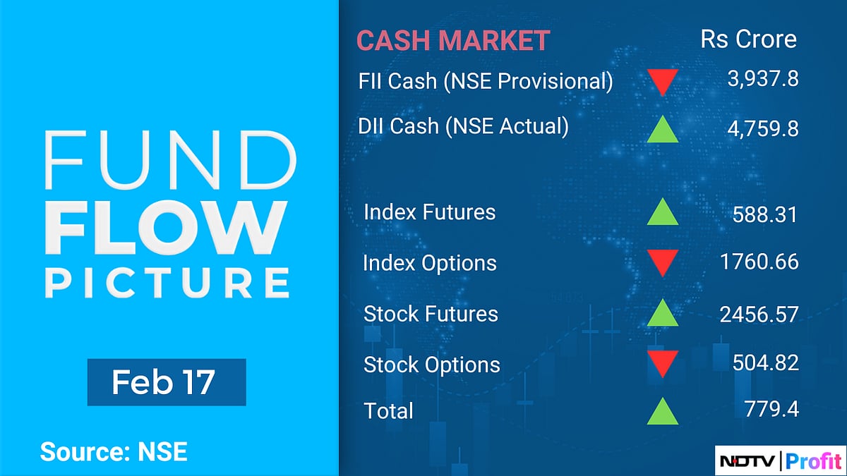 Your Guide To FII Positions For Feb. 18 Trade