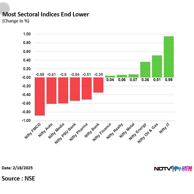 Stock Market Highlights: Nifty, Sensex End Little Changed But Reverse Day's Lows; IT Stocks Rally