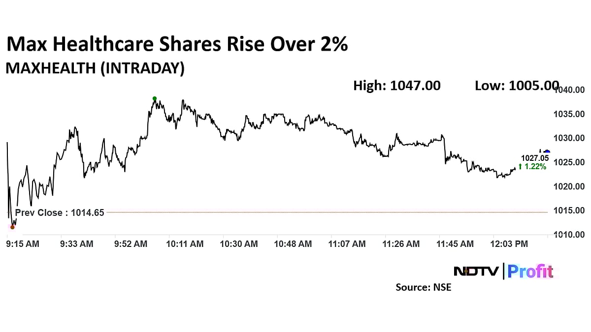 UBS Upgrades Max Healthcare To 'Buy' Citing Efficient Execution, Profitable Acquisitions