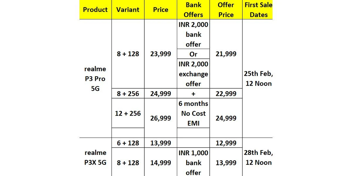 <div class="paragraphs"><p>Check out the Realme P3 Pro and Realme P3x price chart in image.</p></div>