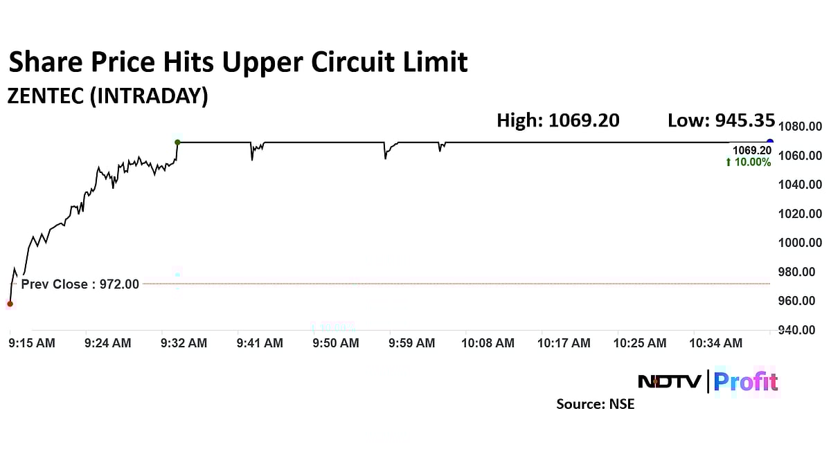 Zen Technologies Share Price Rebounds Over 10% After Recent Decline