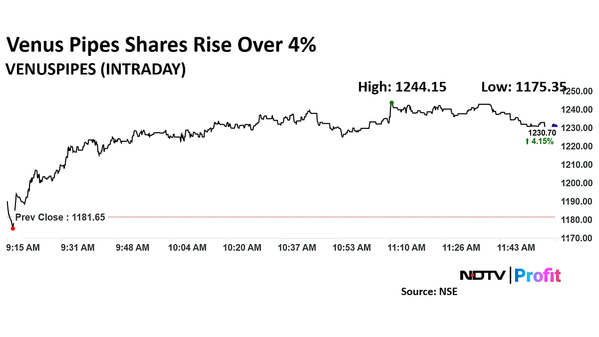 Venus Pipes Shares Soar As Investec Initiates Coverage On Rapid Capacity Expansion