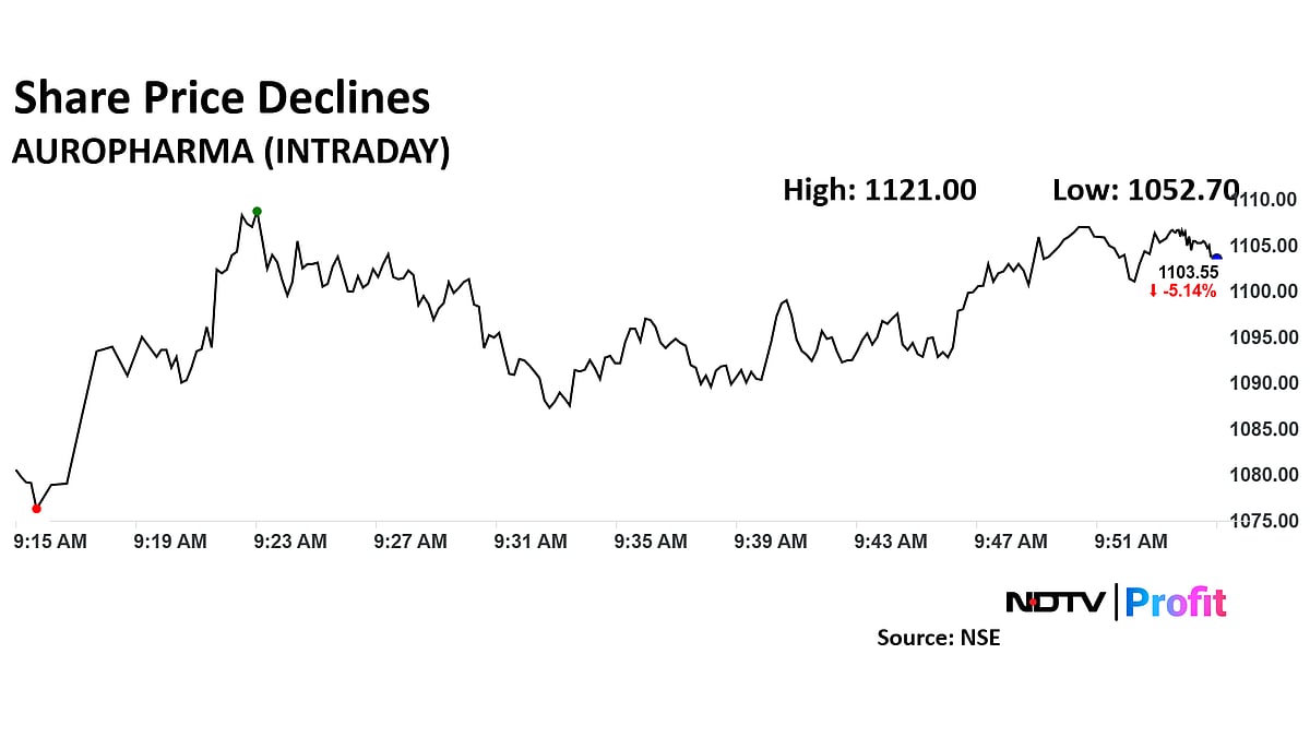 Aurobindo Pharma Shares Decline Following US FDA Inspection