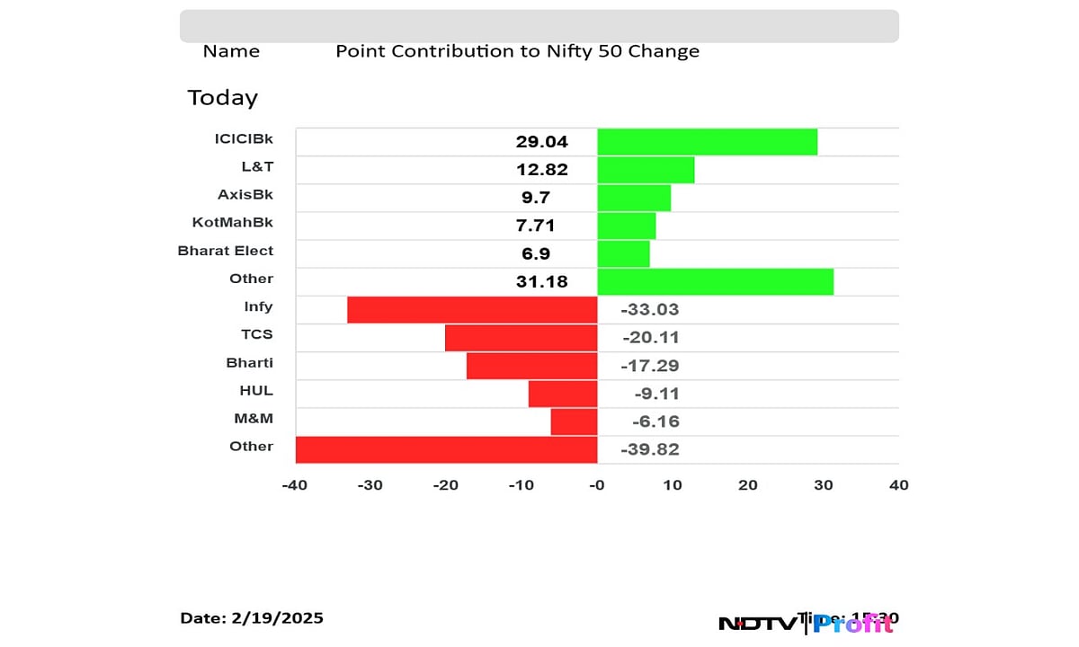 Stock Market Highlights: Nifty, Sensex End Topsy-Turvy Trade Little Changed As Infosys, TCS Drag