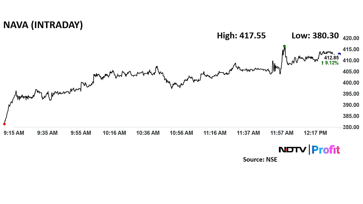 Nava To Buyback Shares Worth Rs 360 Crore, Stock Up 10%