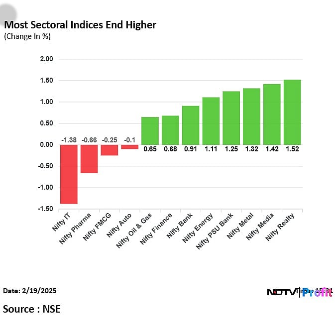Stock Market Highlights: Nifty, Sensex End Topsy-Turvy Trade Little Changed As Infosys, TCS Drag