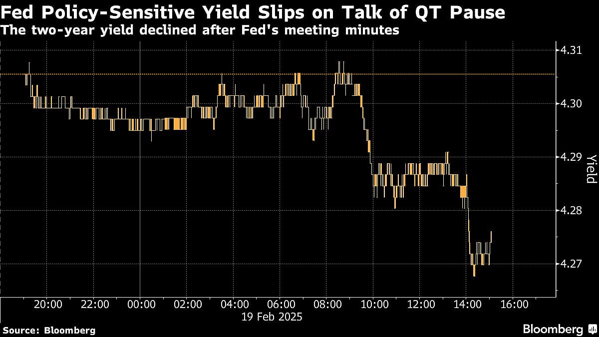Stocks Slide On Weak Economic Data As Bonds Climb: Markets Wrap