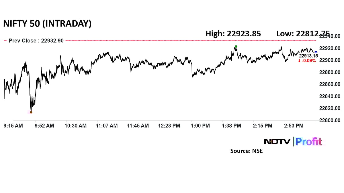 Trade Setup For Feb. 21: Nifty 50 Faces Resistance At 23,150 Levels