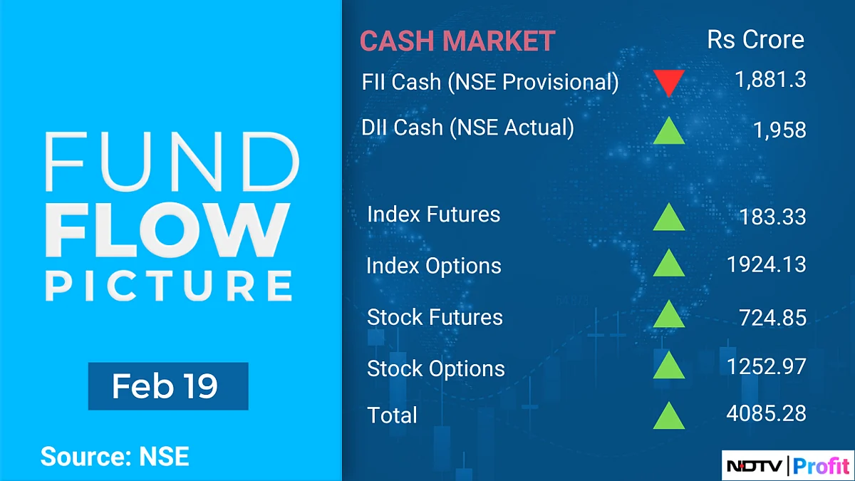 Stock Market Today: All You Need To Know Going Into Trade On Feb. 20
