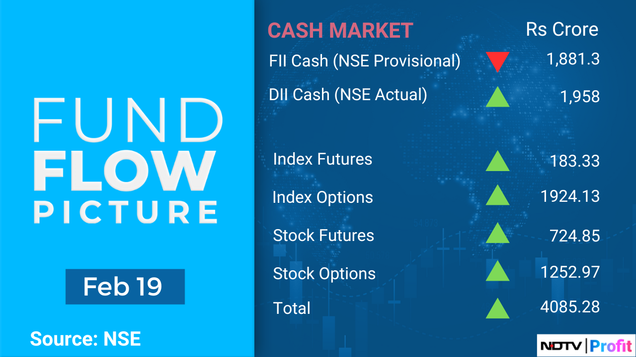 Stock Market Today: All You Need To Know Going Into Trade On Feb. 20