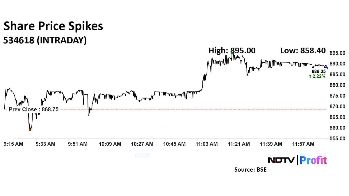 Waaree Energies Shares Climb On New 362.5 MWp Solar Module Order