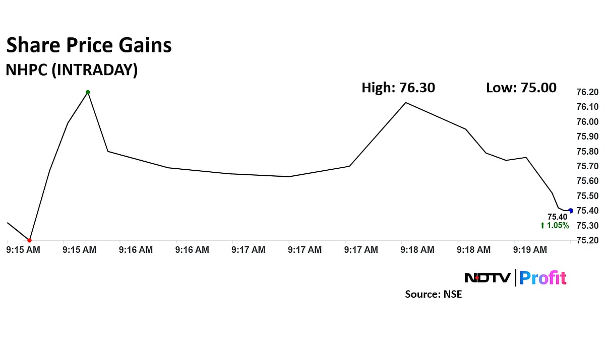 NHPC Share Price Rises As CLSA Upgrades Stock To 'High Conviction Outperform'