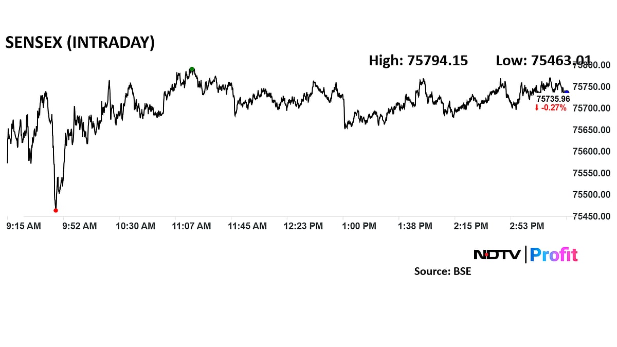 Trade Setup For Feb. 21: Nifty 50 Faces Resistance At 23,150 Levels