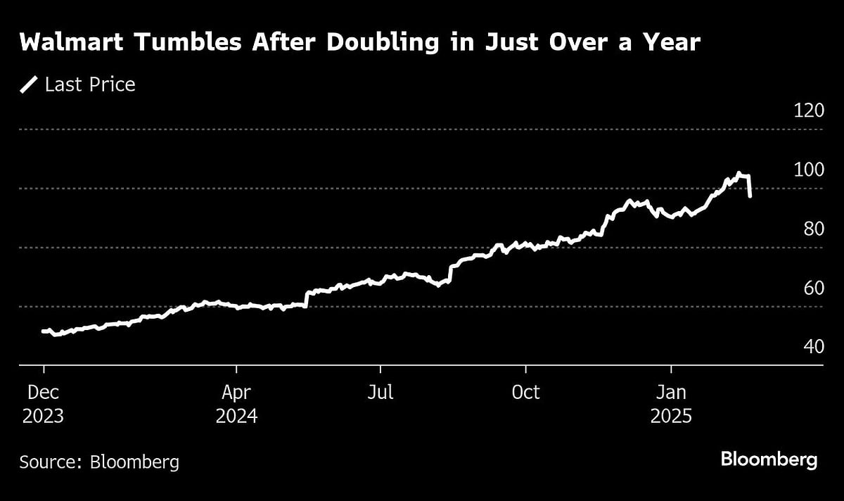 Stocks Slide On Weak Economic Data As Bonds Climb: Markets Wrap