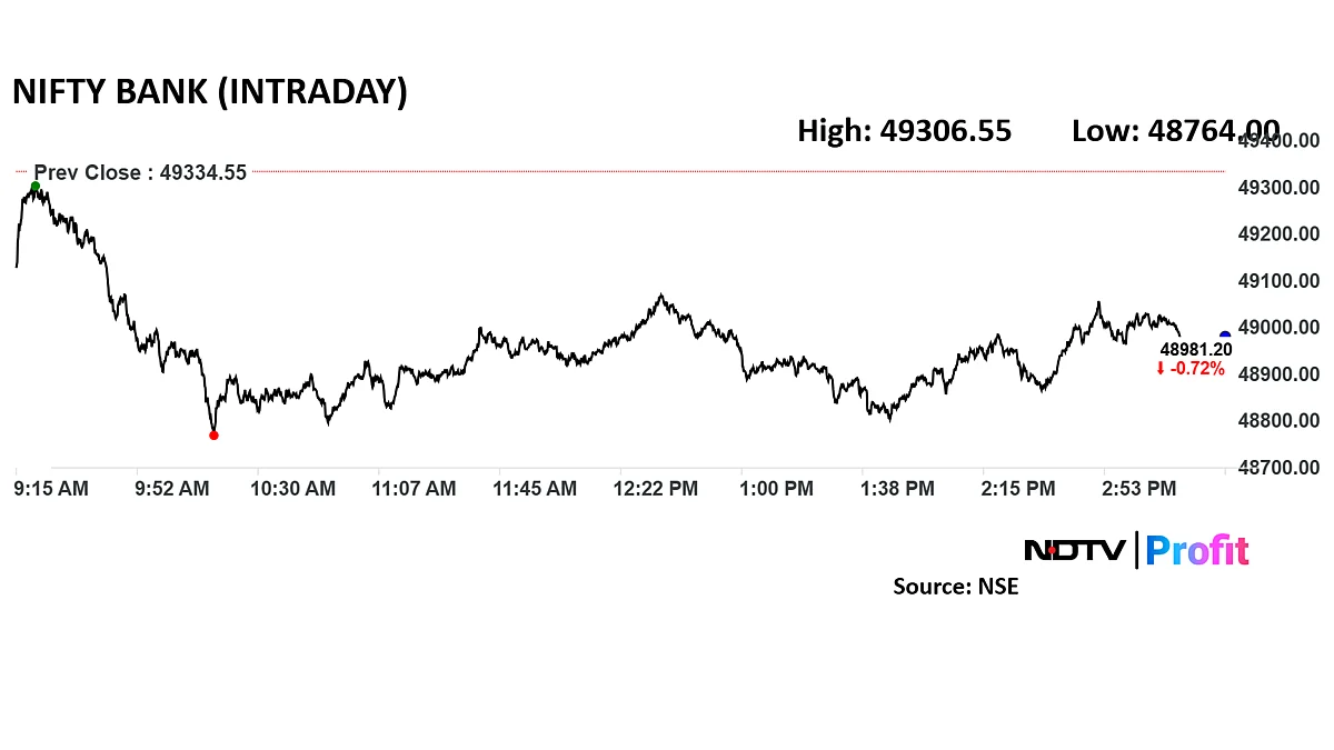India's GDP Data, Maha Shivratri Holiday, Tokyo CPI: The Week Ahead