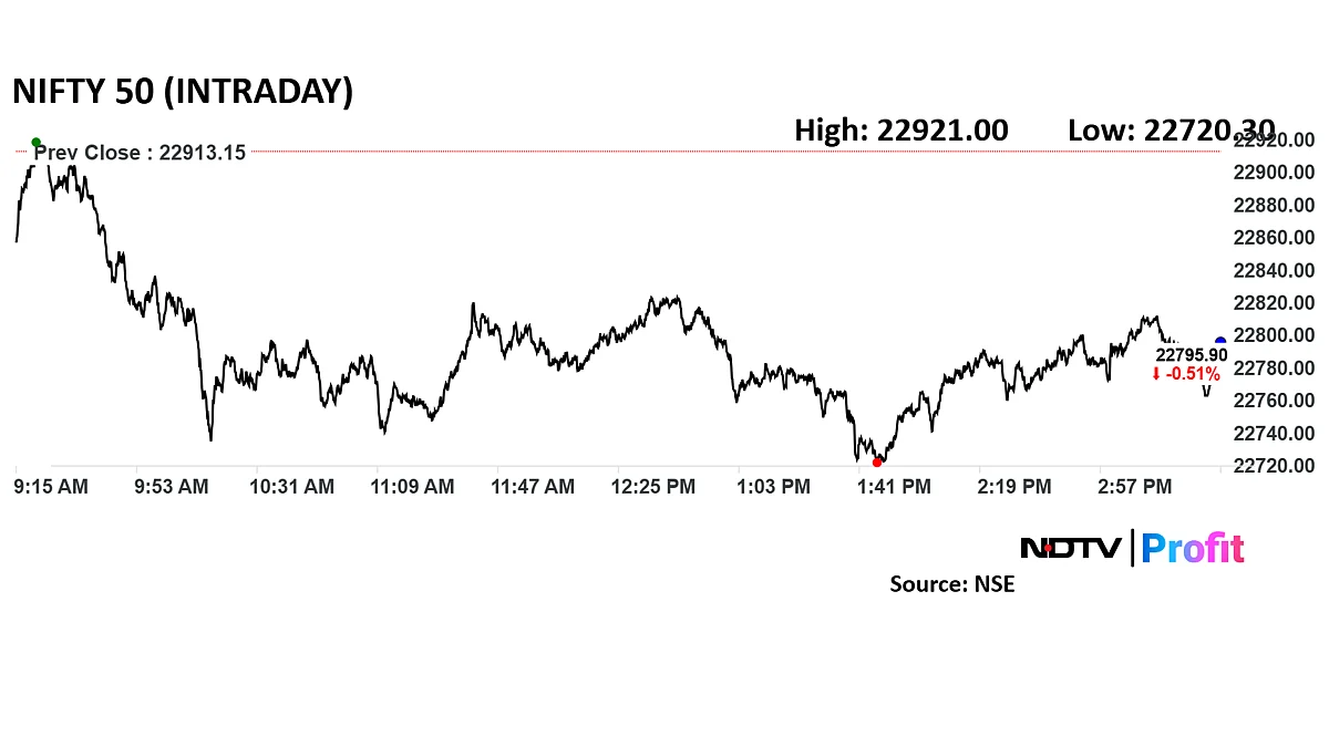 India's GDP Data, Maha Shivratri Holiday, Tokyo CPI: The Week Ahead