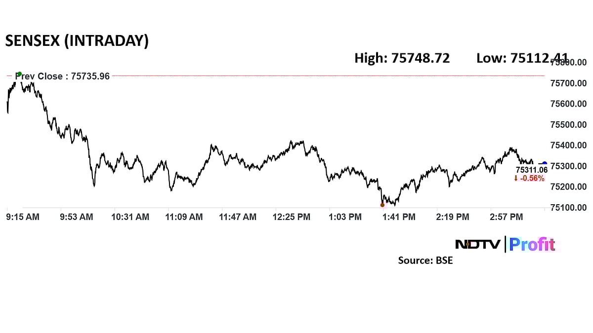 Trade Setup For Feb. 24: NSE Nifty 50, Bank Nifty Hold Key Levels Amid Indecisiveness