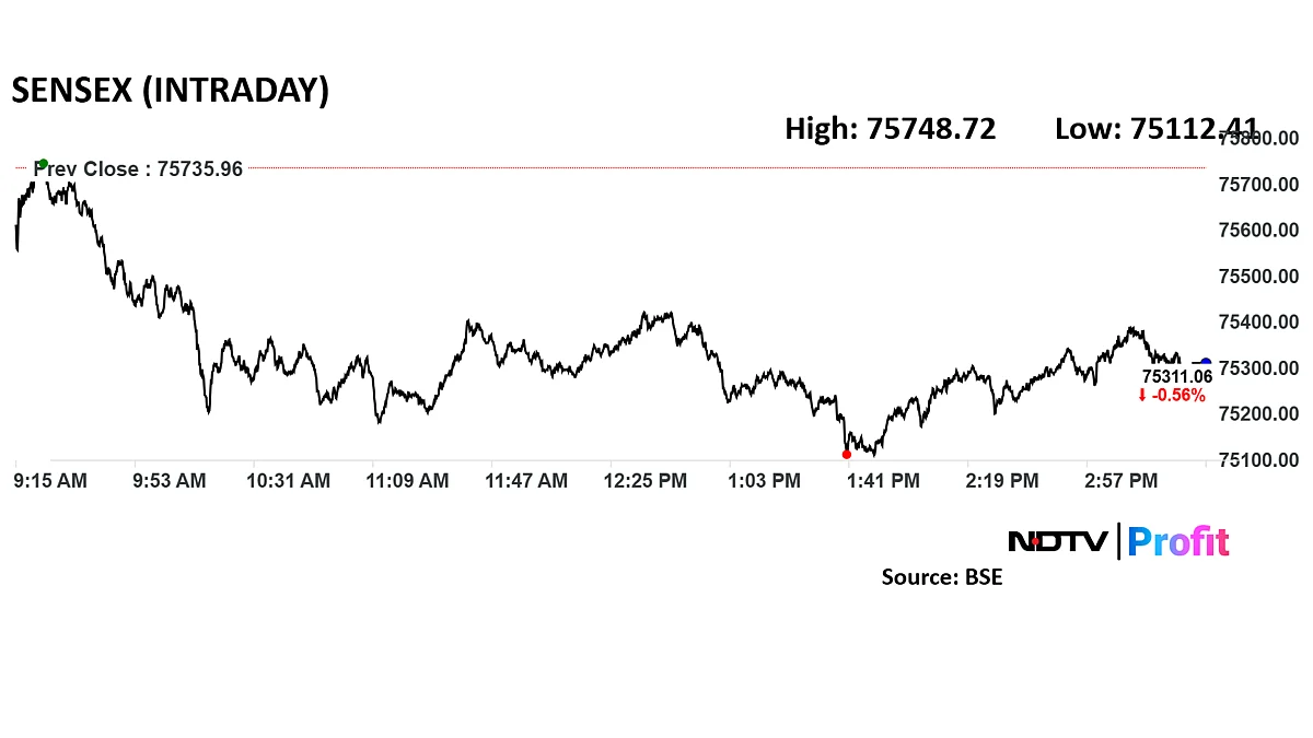 India's GDP Data, Maha Shivratri Holiday, Tokyo CPI: The Week Ahead