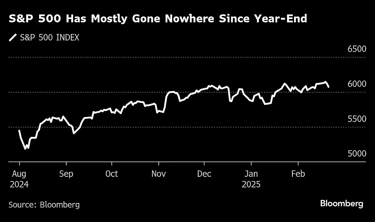 Stocks Slide On Weak Economic Data As Bonds Climb: Markets Wrap