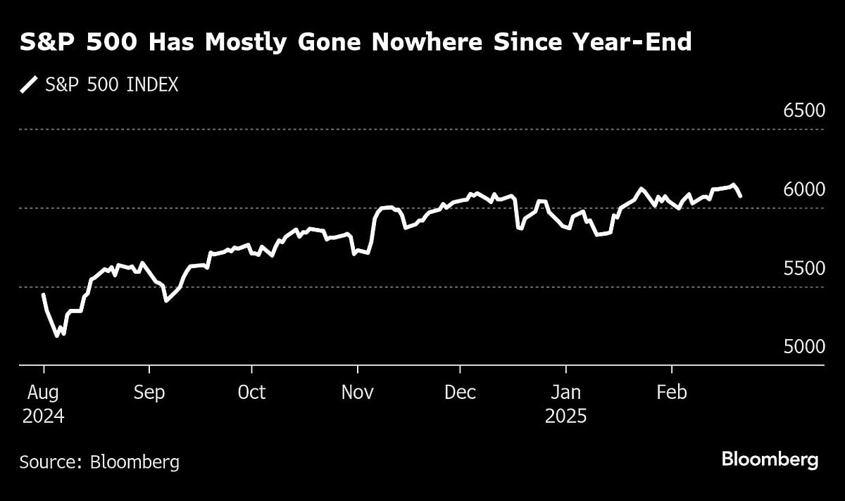 Stocks Slide On Weak Economic Data As Bonds Climb: Markets Wrap