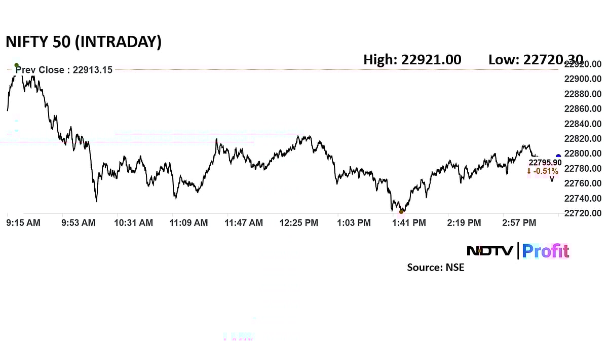Trade Setup For Feb. 24: NSE Nifty 50, Bank Nifty Hold Key Levels Amid Indecisiveness
