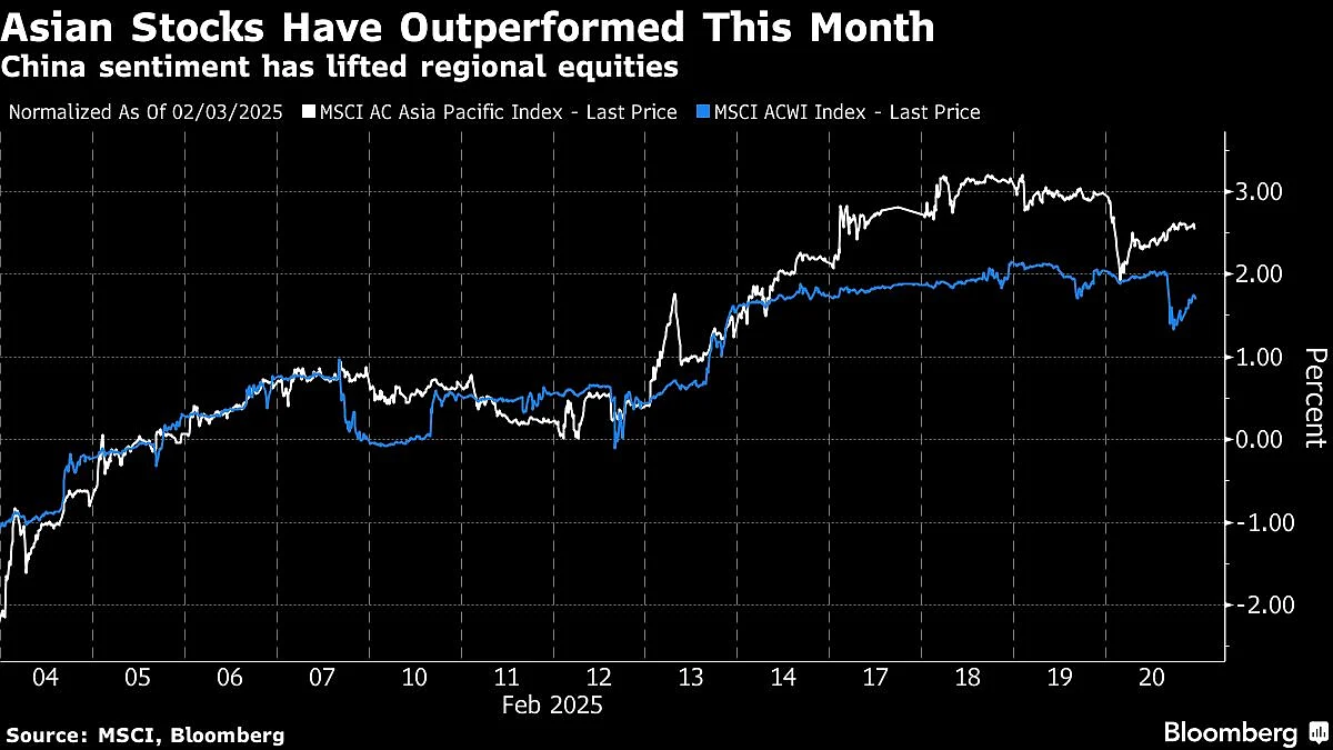 Asian Stocks Set For Gains, Yen Passes Key Level: Markets Wrap