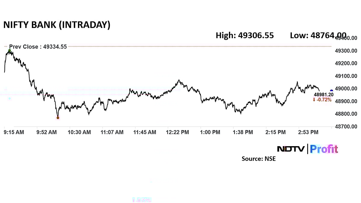 Trade Setup For Feb. 24: NSE Nifty 50, Bank Nifty Hold Key Levels Amid Indecisiveness