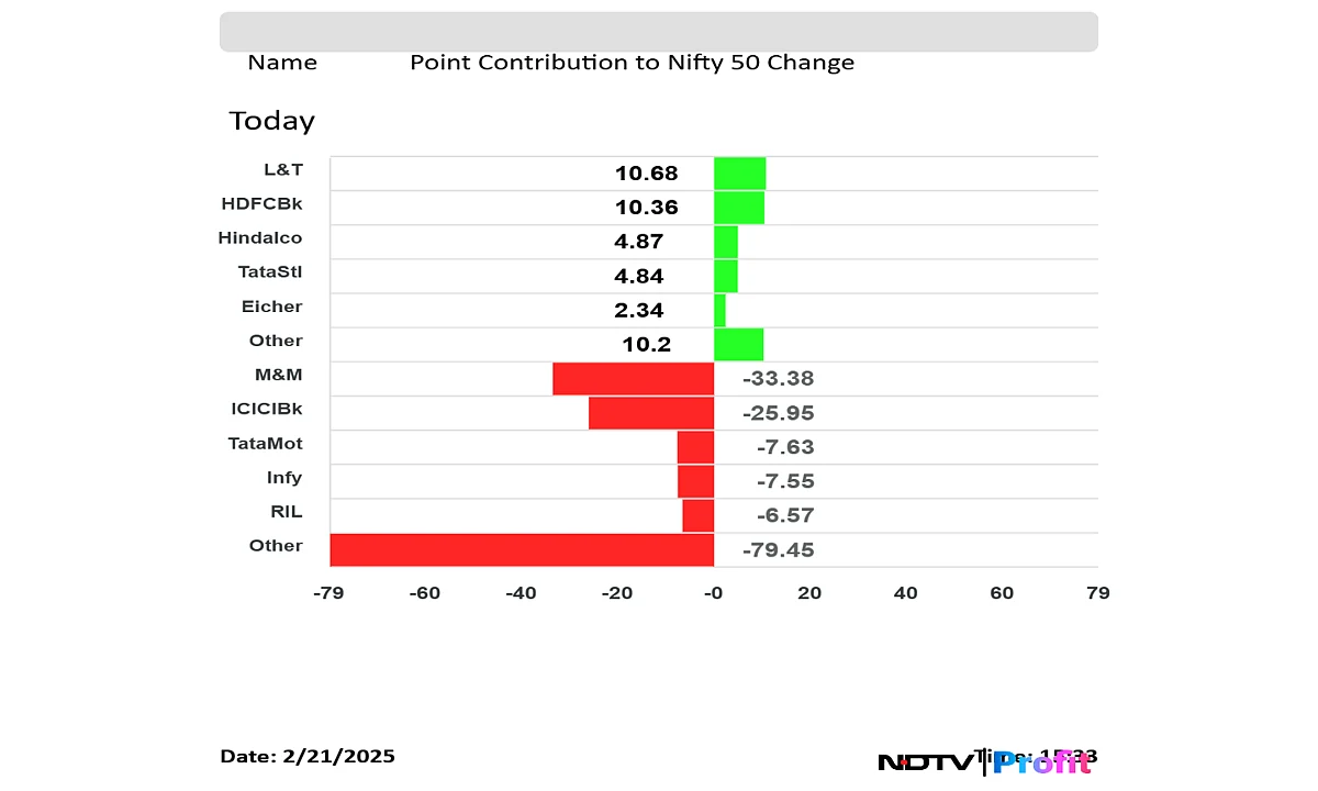 India's GDP Data, Maha Shivratri Holiday, Tokyo CPI: The Week Ahead