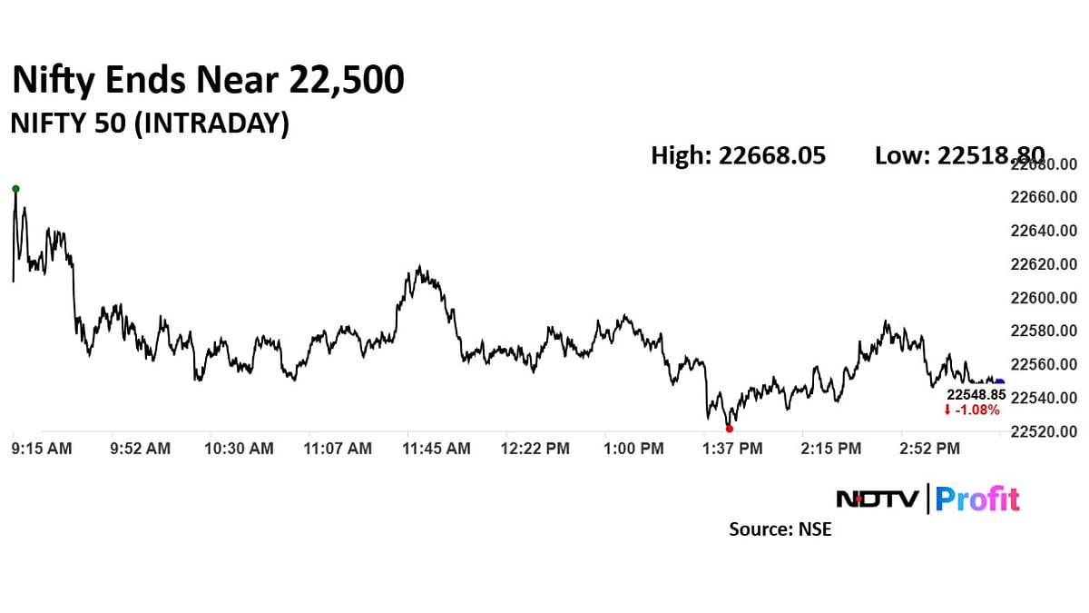Stock Market Today: Nifty Sensex, Decline For Fifth Day, Post Worst Session Of 2025 So Far On Weak Global Cues