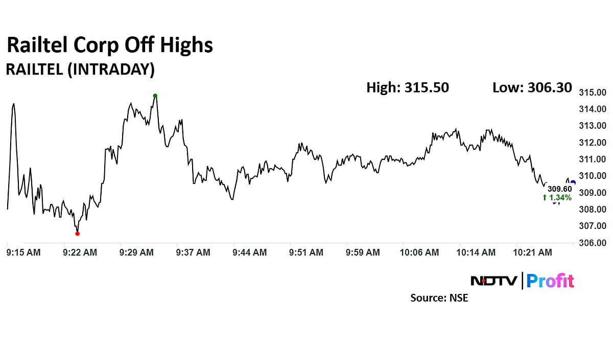 Railtel Corp Share Price Rises As Company Fetches Order Worth Rs 288.15 Crore