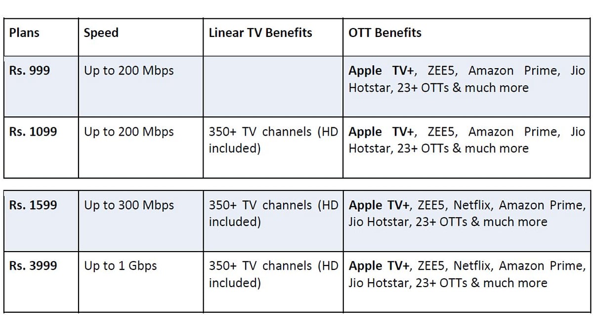 <div class="paragraphs"><p>Check out the Airtel Home Wi-Fi plans offering Apple TV+ and Apple Music content. </p></div>