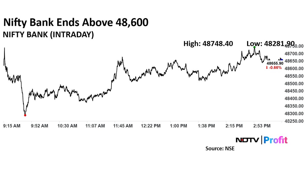 Stock Market Today: Nifty Sensex, Decline For Fifth Day, Post Worst Session Of 2025 So Far On Weak Global Cues