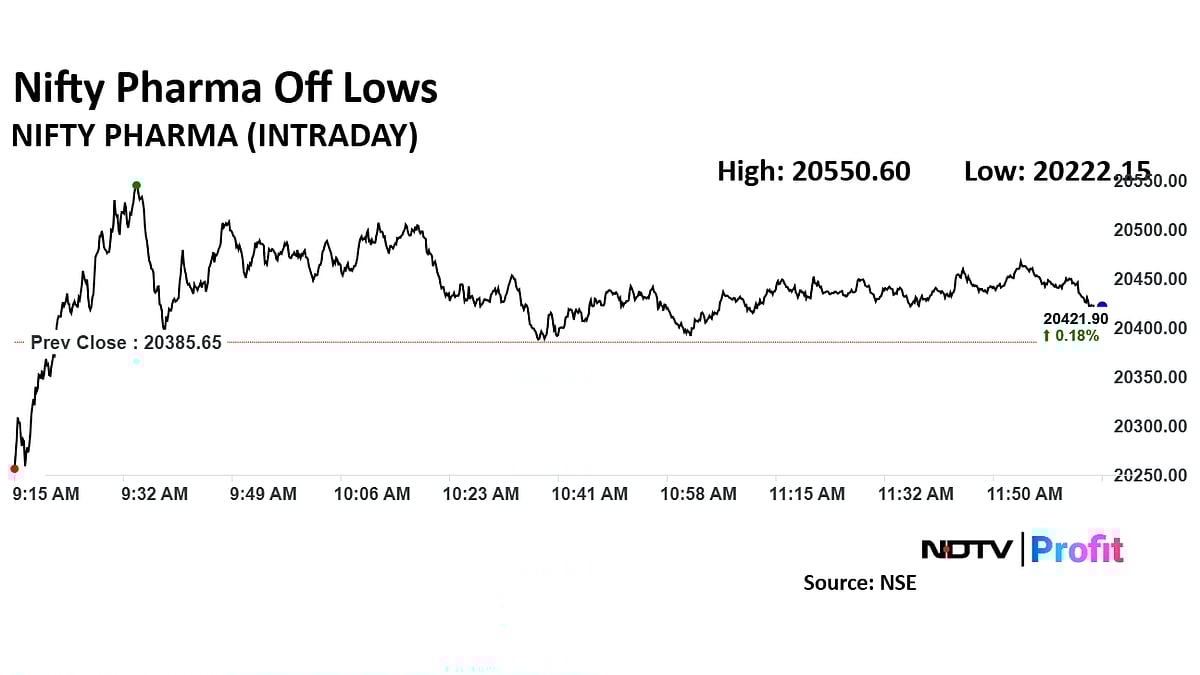 Nifty Pharma Recovers As Dr. Reddy's, Glenmark Pharma Share Prices Lead  