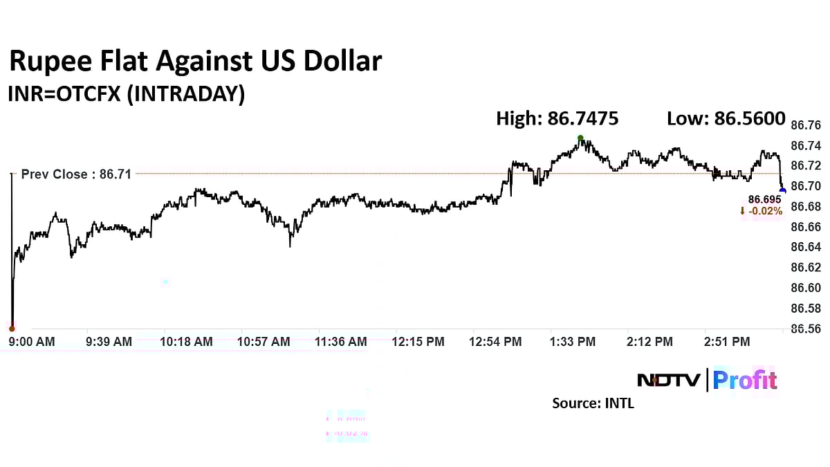 Rupee Ends Flat Against Dollar