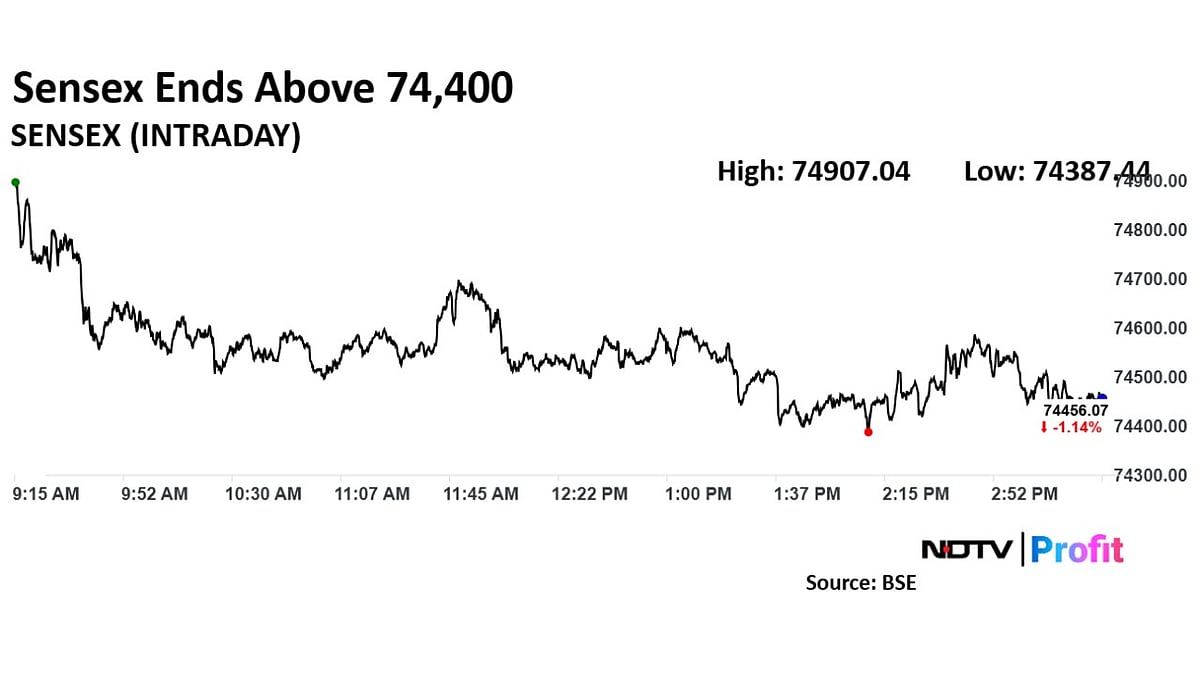 Stock Market Today: Nifty Sensex, Decline For Fifth Day, Post Worst Session Of 2025 So Far On Weak Global Cues