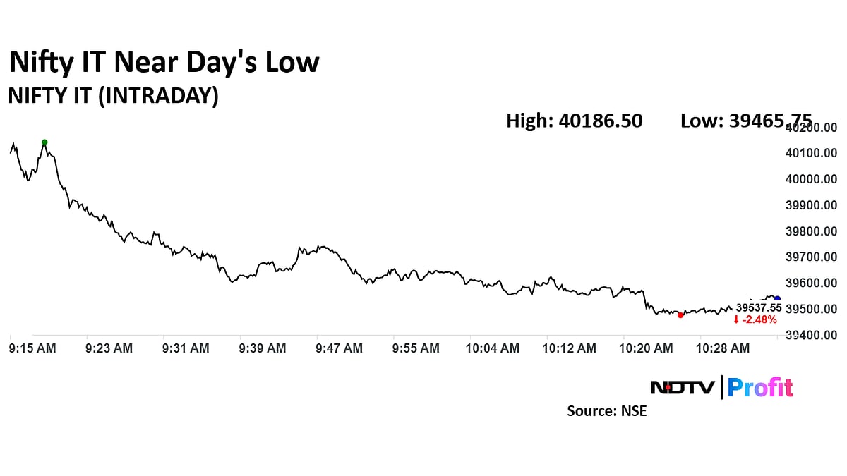 Investors Lose Nearly Rs 77,000 Crore As Nifty IT Hits Over Six-Month Low 
