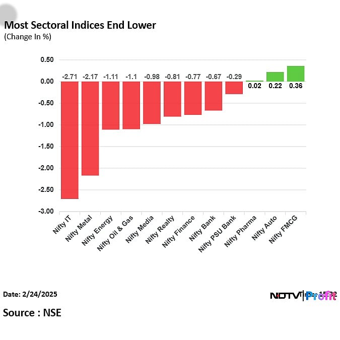 Stock Market Today: Nifty Sensex, Decline For Fifth Day, Post Worst Session Of 2025 So Far On Weak Global Cues