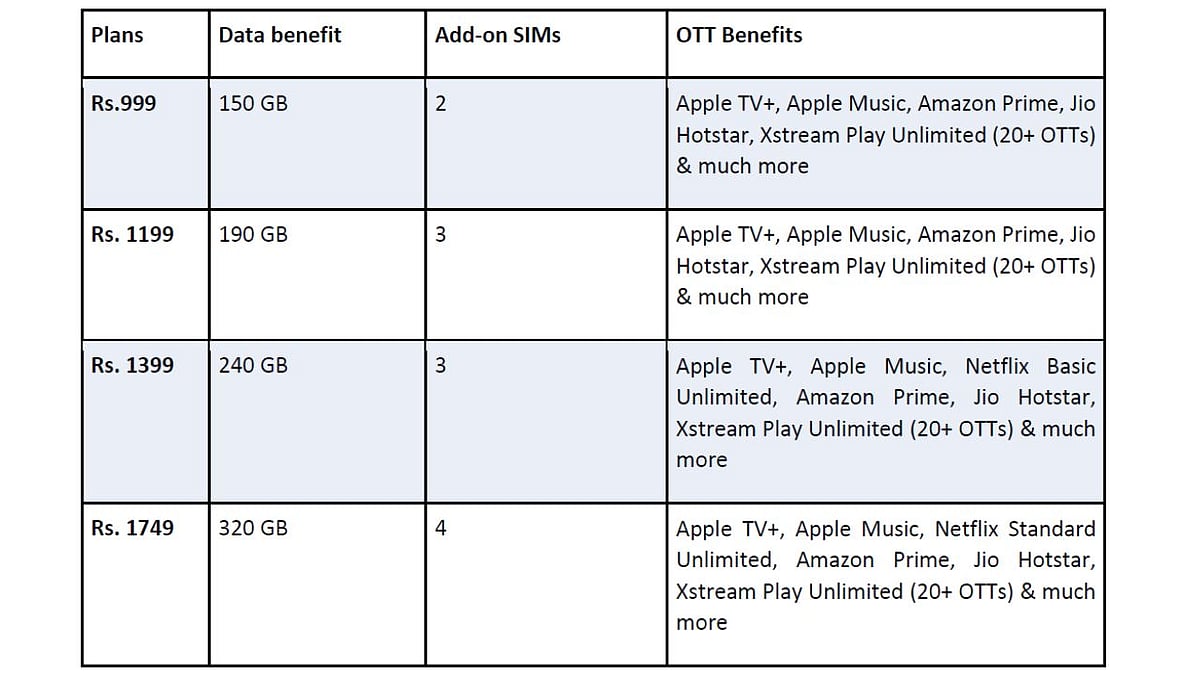 <div class="paragraphs"><p>Check out the Airtel postpaid plans offering Apple TV+ and Apple Music content. </p></div>