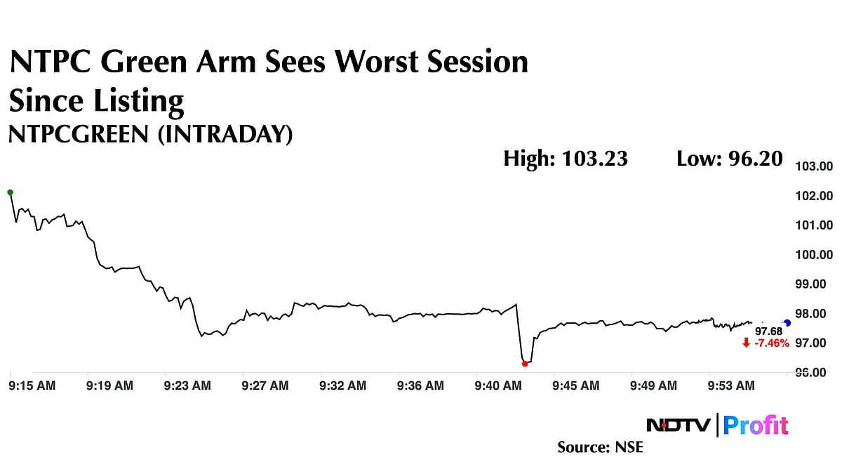 NTPC Green Energy Shares Record Worst Ever Session As Final Anchor Lock-In Ends