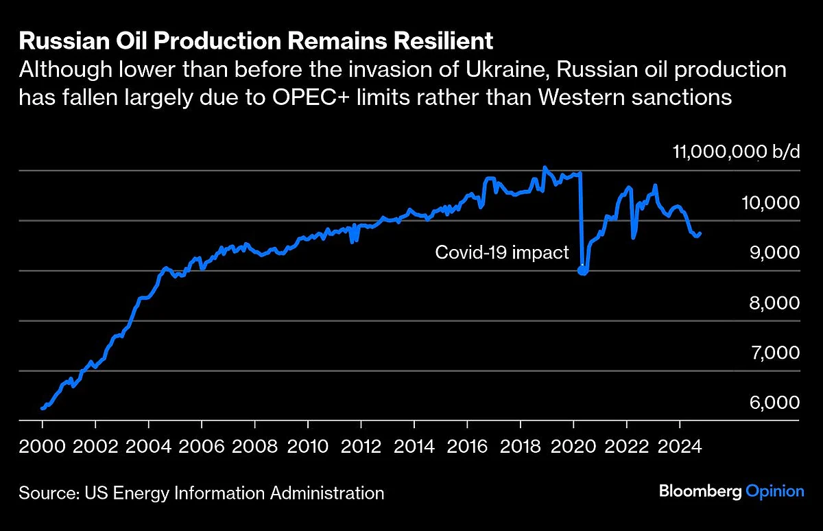The Return of Russian Commodities? They Never Really Left