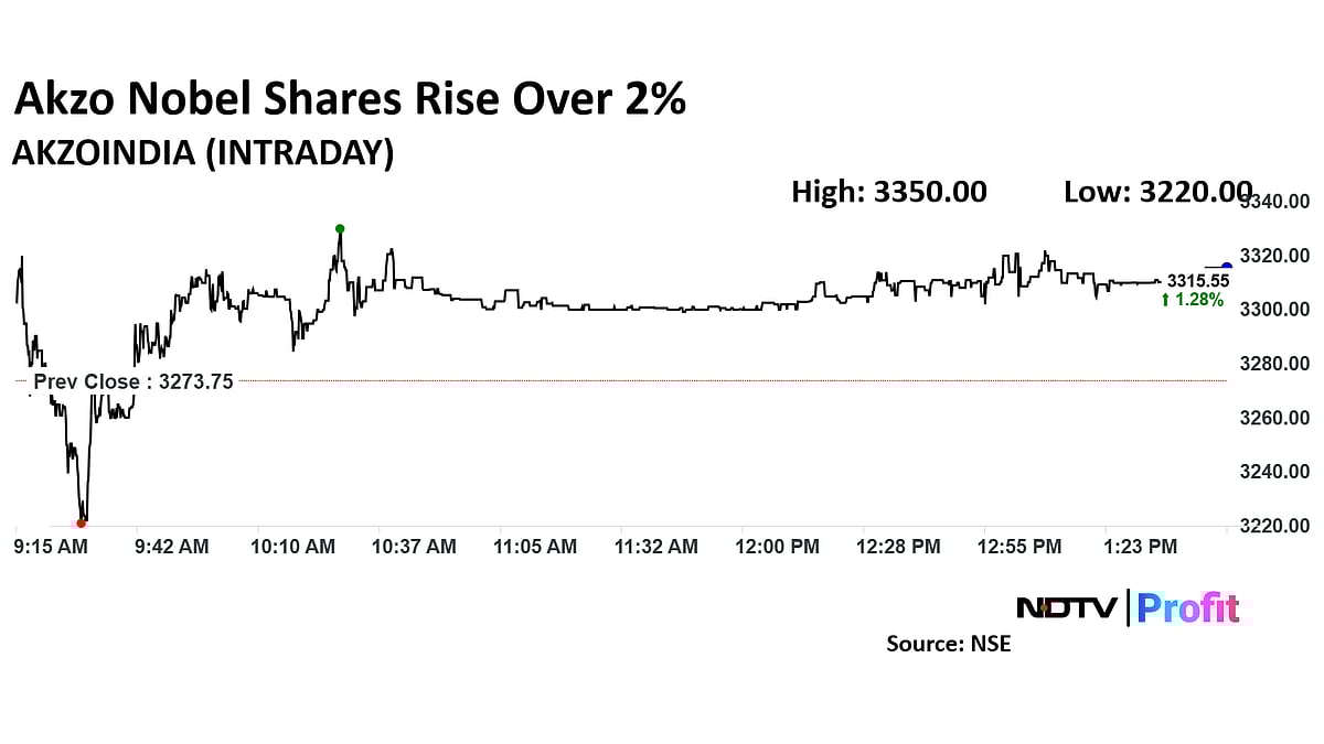 Akzo Nobel Shares Gain After Rs 2,143-Crore Intergroup Deal